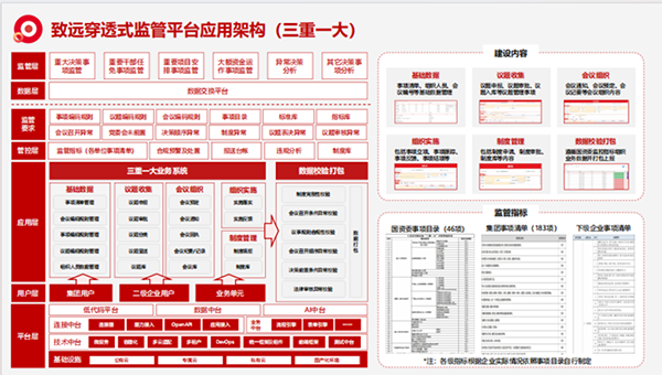 上海DDpay钱包官网“三重一大”