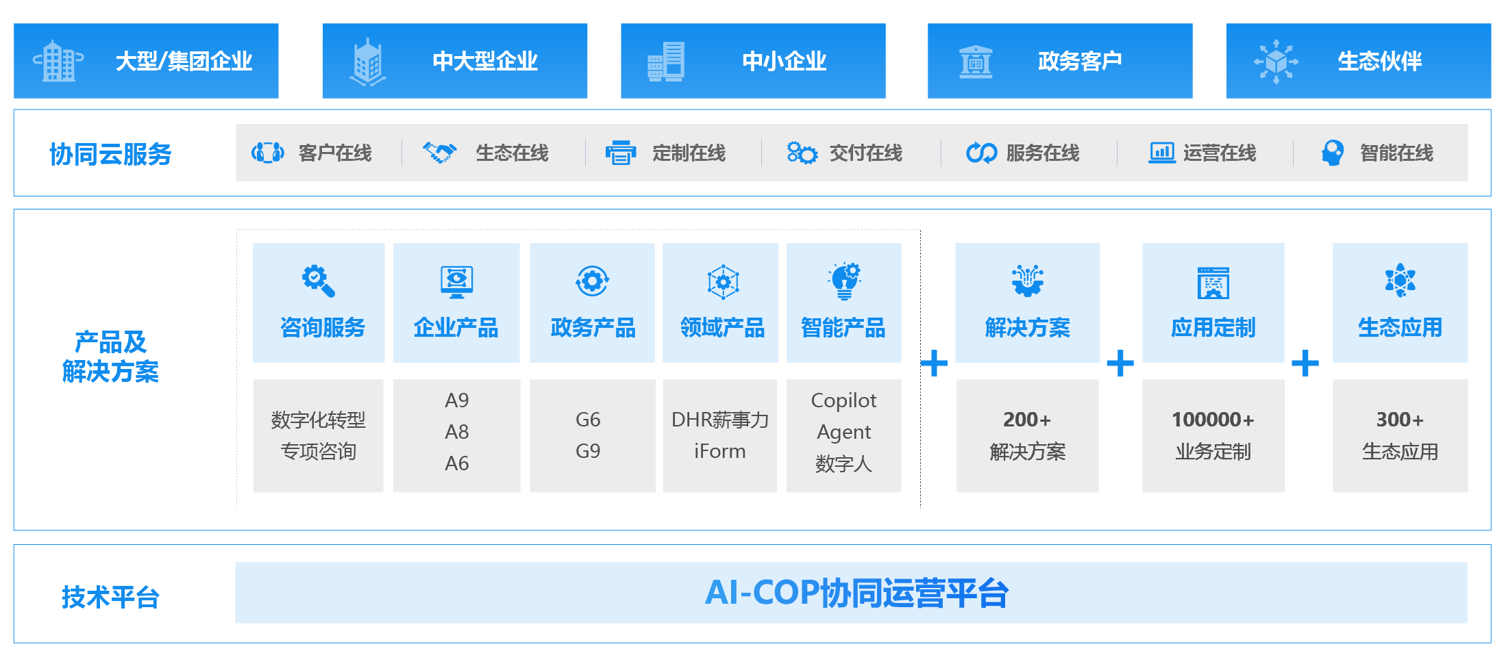 oa系统